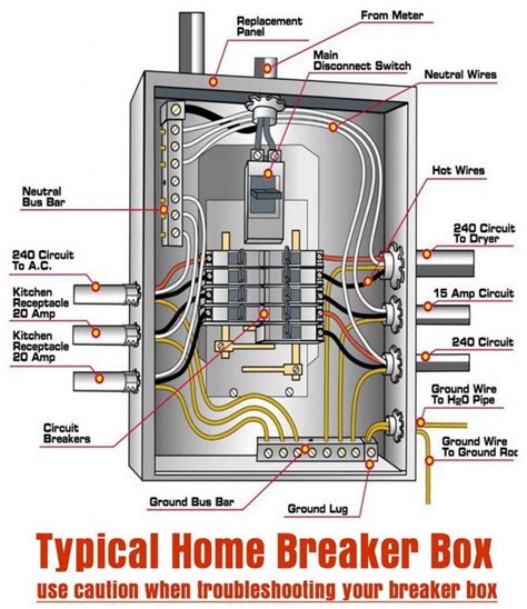 220 volt junction box|220 breaker box wiring diagram.